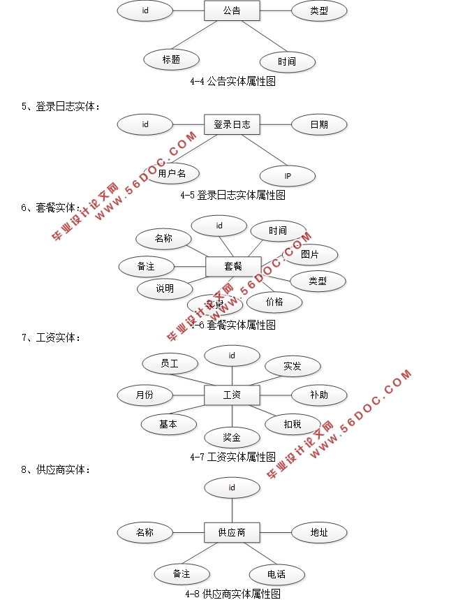 JavaĹ˾ϵͳʵ(SSM,MySQL)(¼)