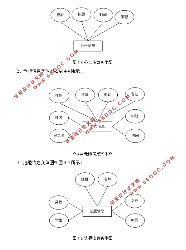 ҵƹϵͳʵ(SSM,MySQL)