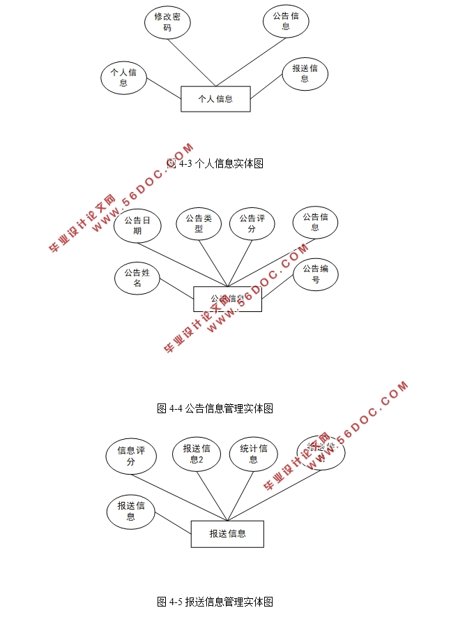 ɼ뱨͹ϵͳʵ(SSM,MySQL)(¼)