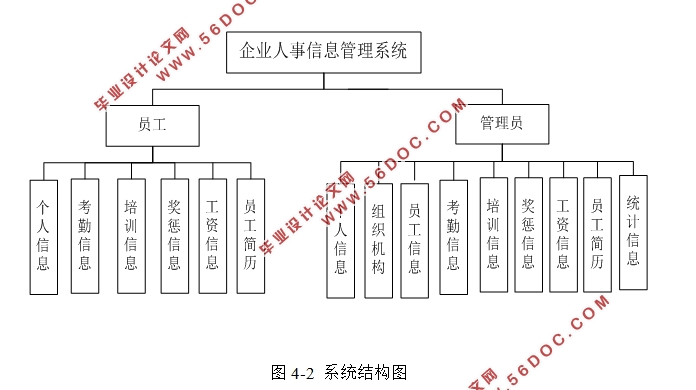 ҵϢϵͳʵ(SSM,MySQL)(¼)