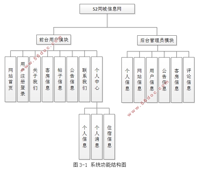 52ͬϢʵ(SSM,MySQL)