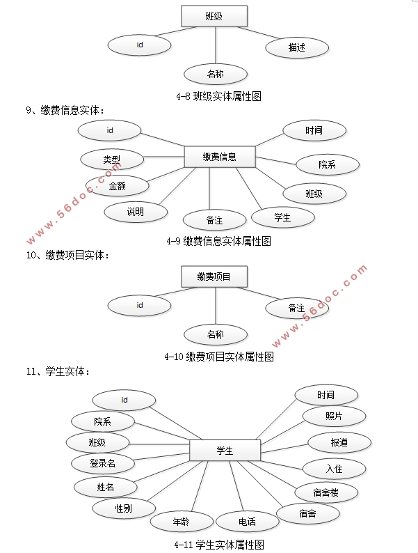 Уӭϵͳʵ(SSM,MySQL)