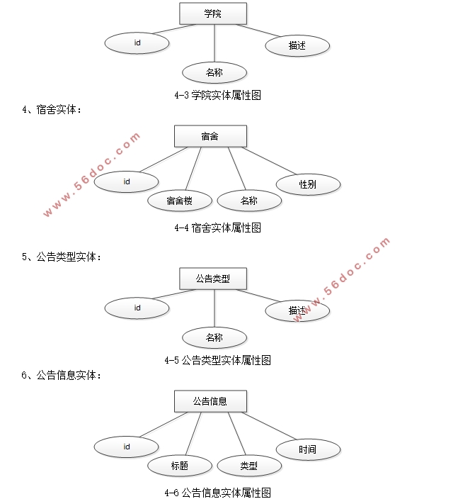 Уӭϵͳʵ(SSM,MySQL)