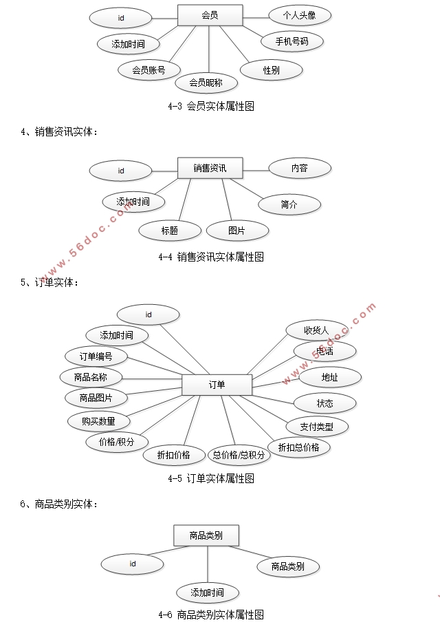 ΢СũƷϵͳ(uniapp,SSM,MySQL)