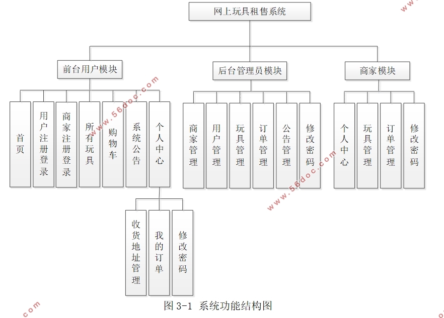 ϵͳʵ(SSM,MySQL)