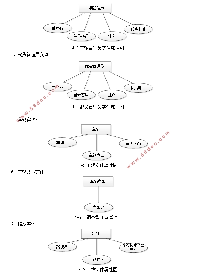 SSMϵͳʵ(MySQL)