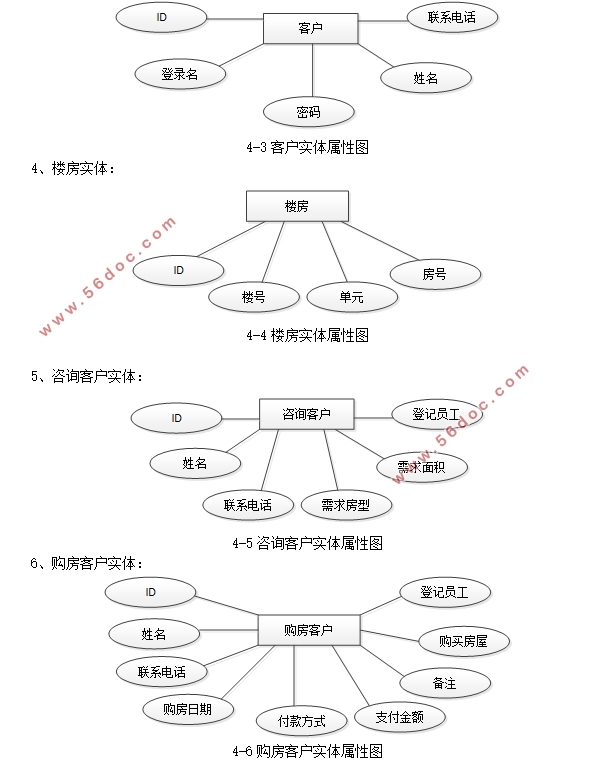 ز۹ϵͳʵ(SSM,MySQL)