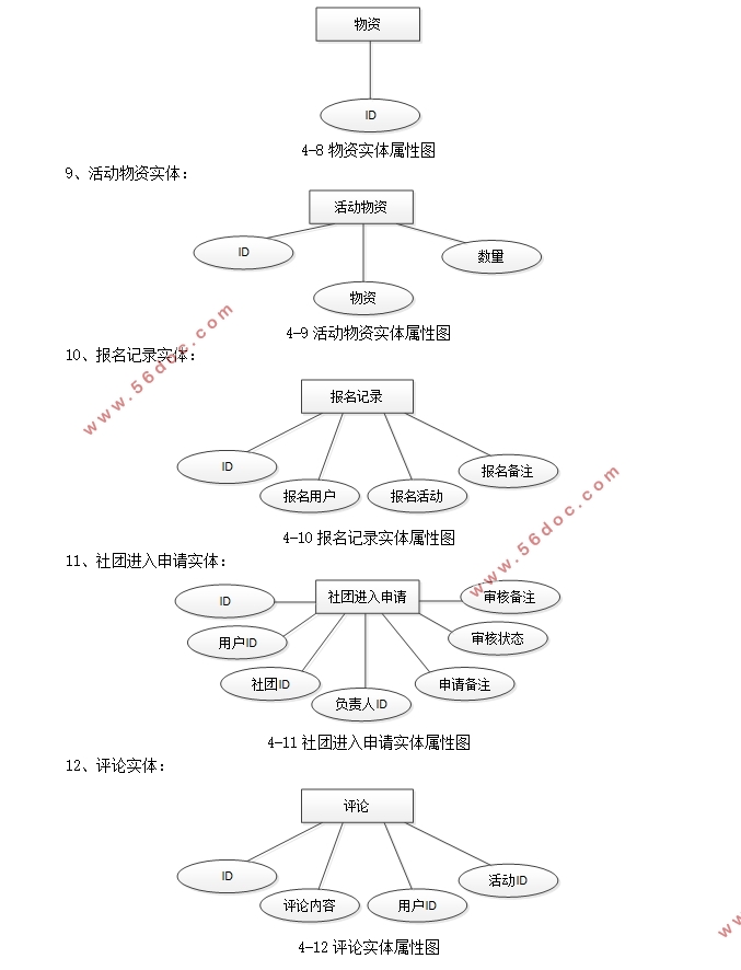 MVCŹϵͳʵ(SSM,MySQL)