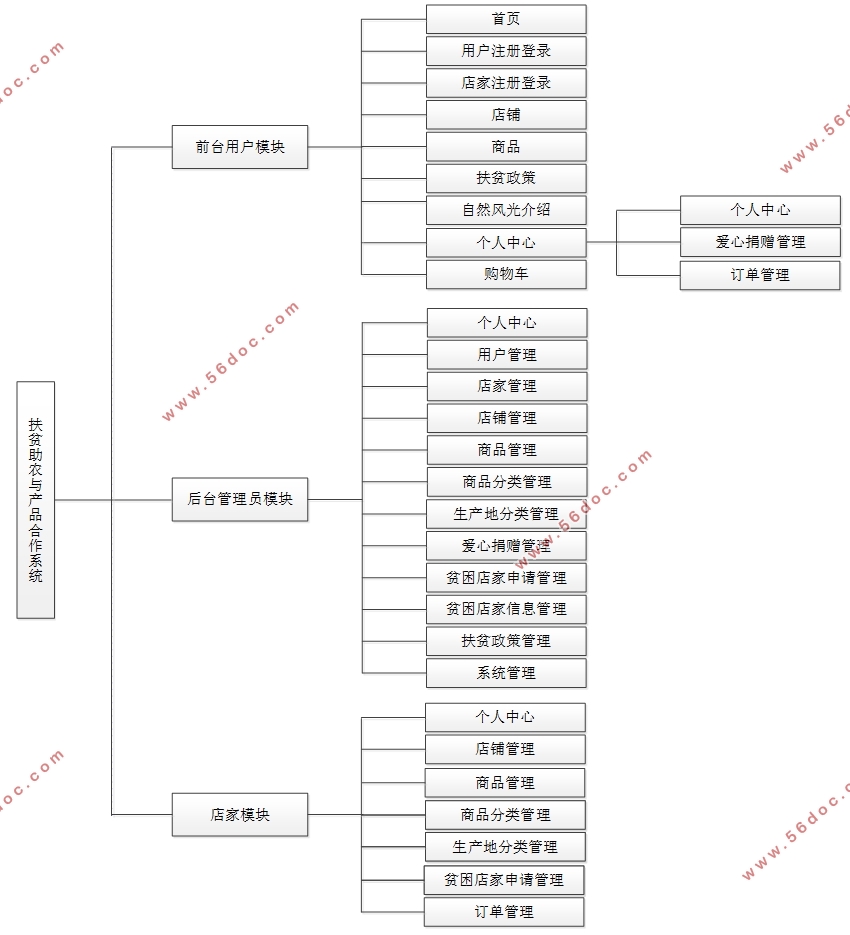 SpringBootƶũƷϵͳʵ(MySQL)