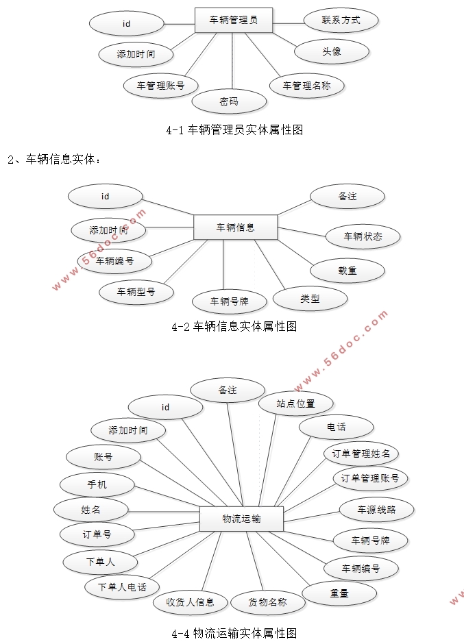 ϵͳʵ(SSM,MySQL)