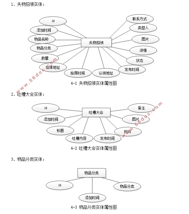 ΢СУ԰Сֵ(uniapp,SSM,MySQL)