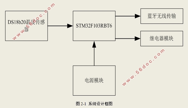 STM32¶Ȳɼϵͳ