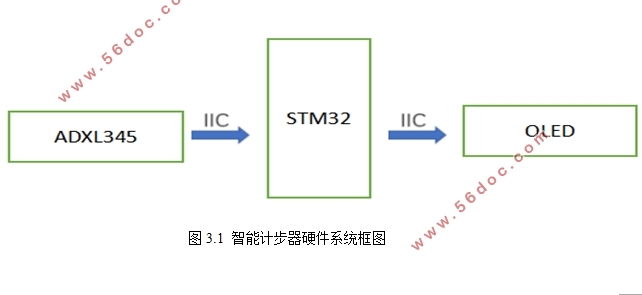 stm32˶ϵͳ