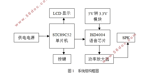 ISD4004ĸ