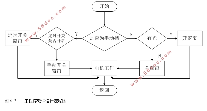 MSP430Ƭϵͳ