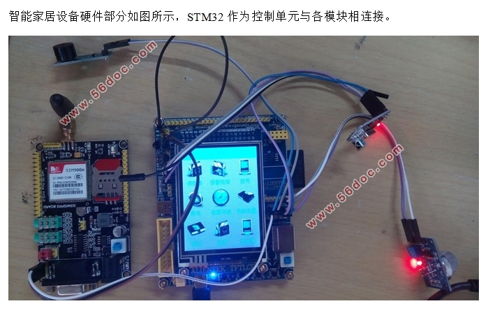 STM32ܼҾ豸