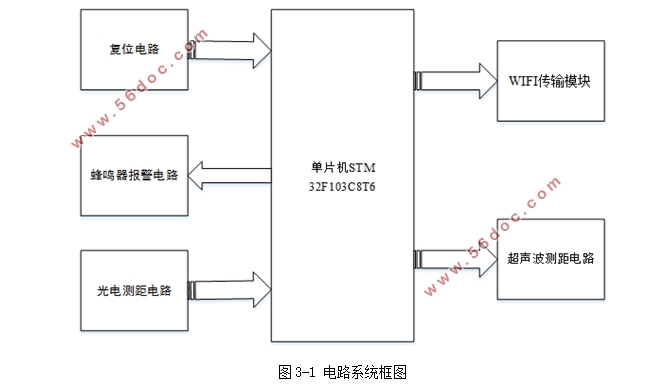 STM32ܶͯ˽ǵ