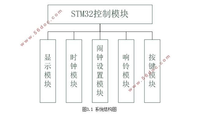 STM32ӵ