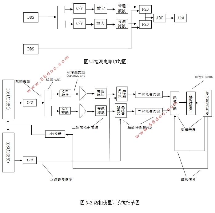 ʽ(·ԭͼ,PCBͼ)