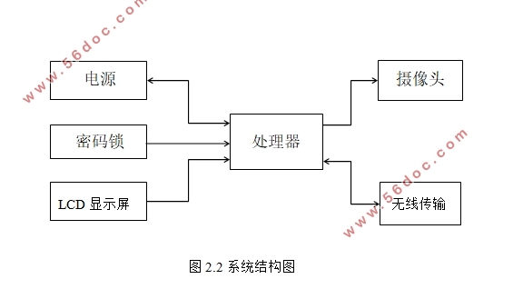 STM32ǶʽҾŽϵͳ(·ԭͼ)