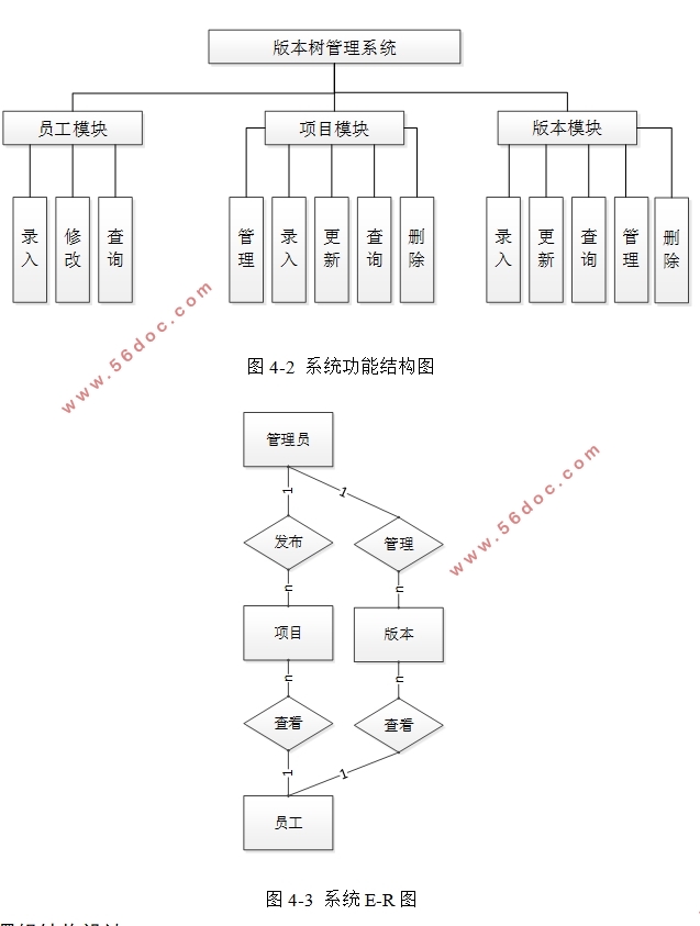 汾ϵͳʵ(VUE,Springboot,MySQL)