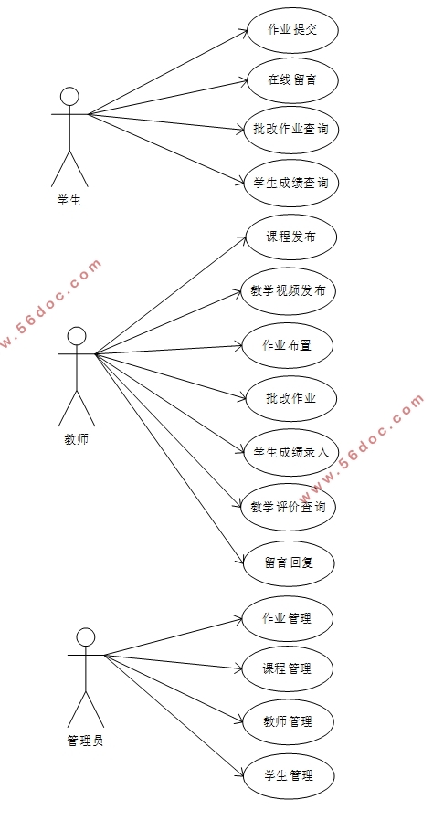 ΢СĽѧϵͳʵ(SSM,MySQL)