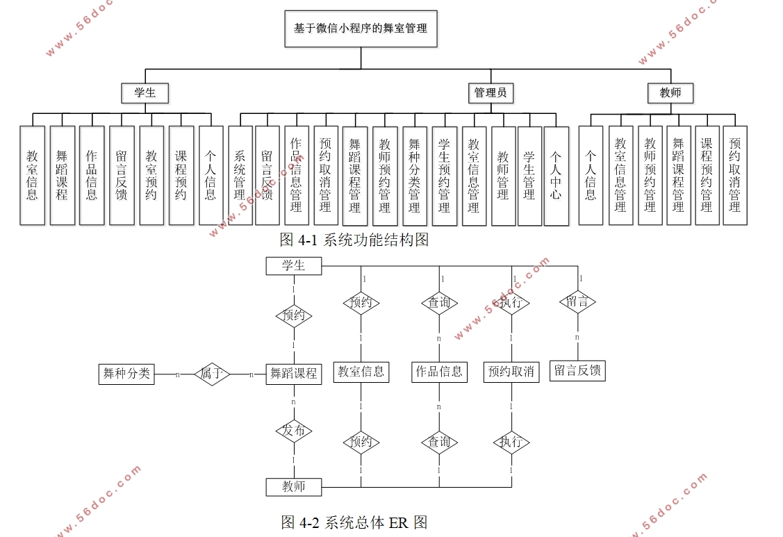 ΢Сҹϵͳʵ(SSM,MySQL)