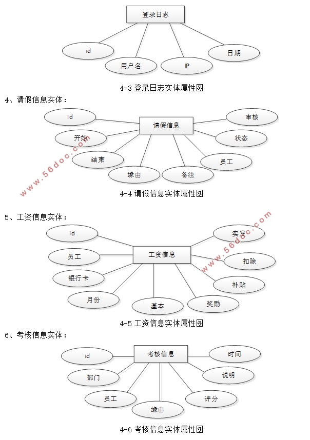 ¹ϵͳʵ(SSM,MySQL)