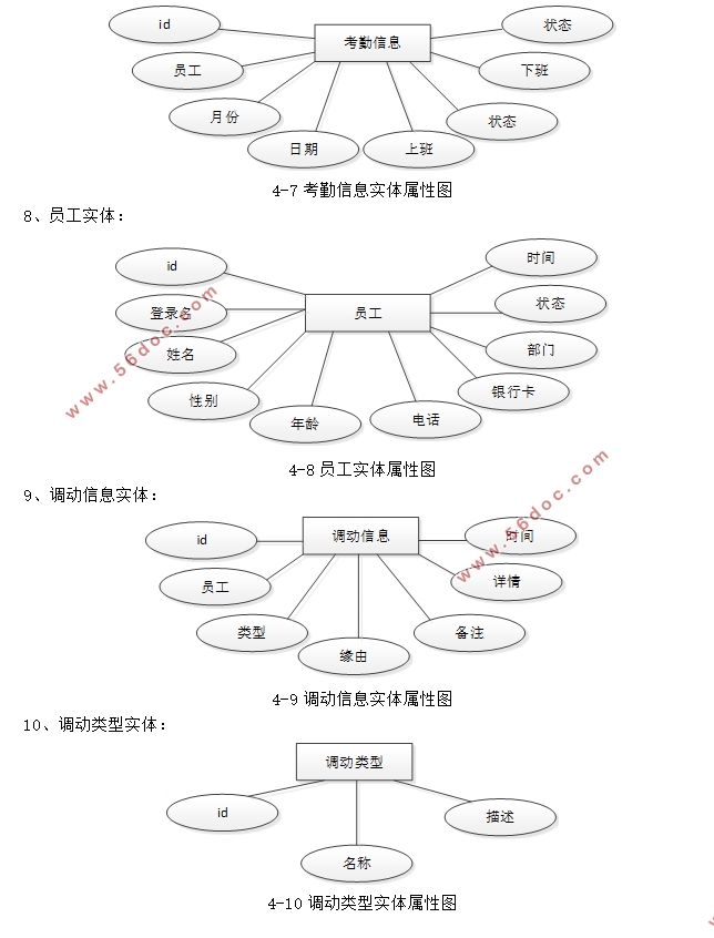 ¹ϵͳʵ(SSM,MySQL)