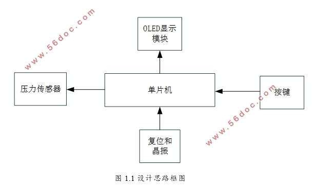 STM32Ƭĵӳӿϵͳ—OLEDʾģ