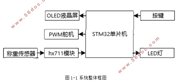 STM32Ƭĵӳӿϵͳ—A/DתϵͳOLEDʾ