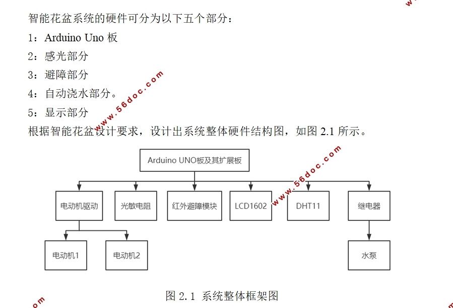 智能花盆设计