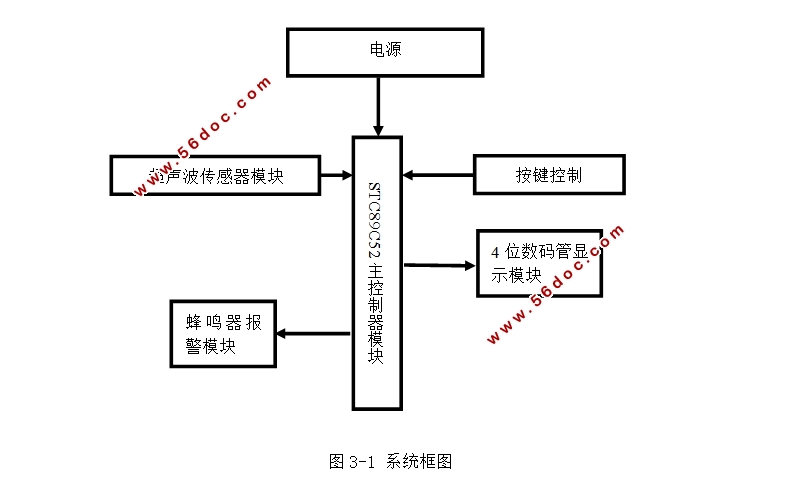 基于单片机的超声波测距仪设计