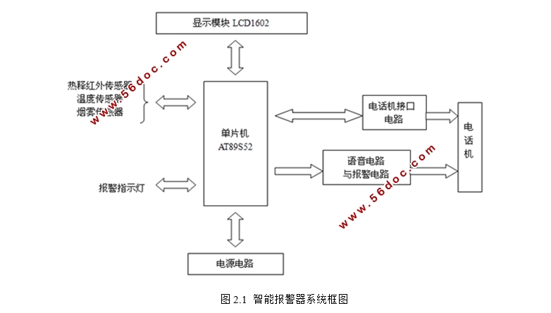 基于单片机的智能报警器设计