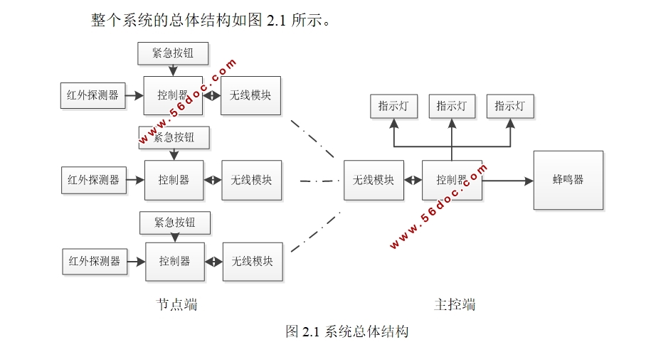 家庭安防报警系统的设计(程序,Protel原理图)