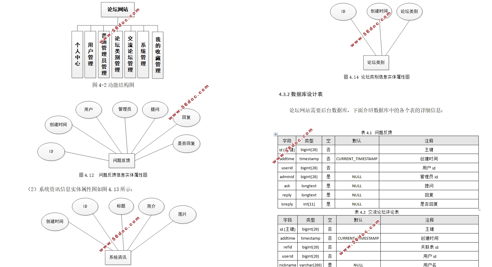 论坛网站的设计与实现(Springboot,MySQL)(含录像)