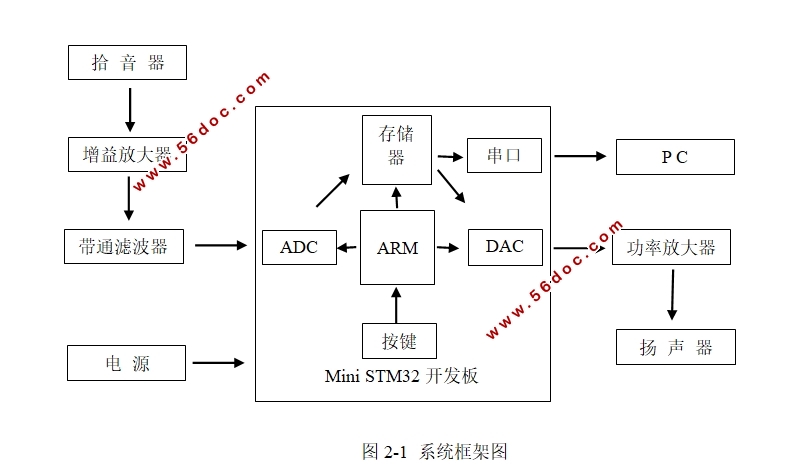 基于ARM的语音信号采集系统设计(含原理图)