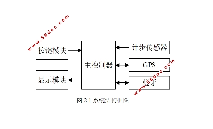 人体运动智能检测系统设计