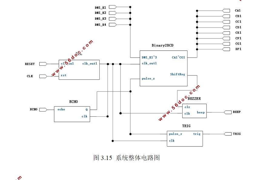 基于FPGA的防撞系统设计
