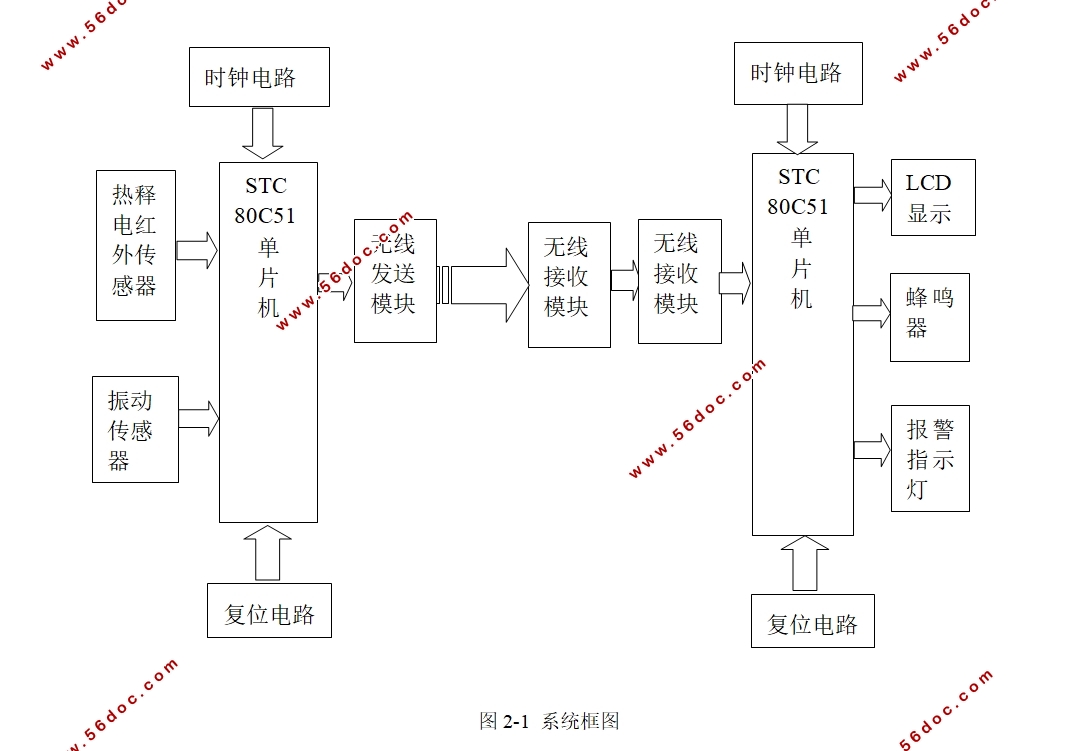 基于单片机的无线报警器的设计