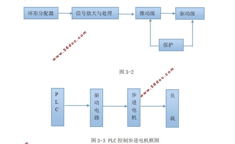 基于PLC立体刀具库控制系统设计(附S7-200梯形图,组态王)