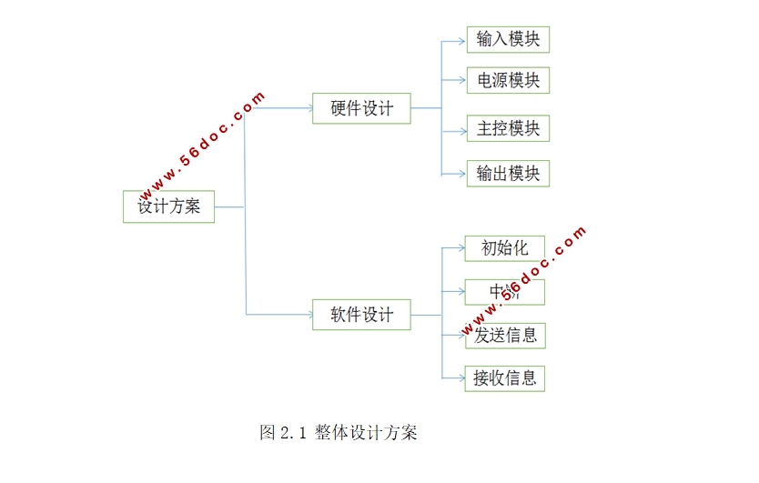CAN总线IO扩展器设计