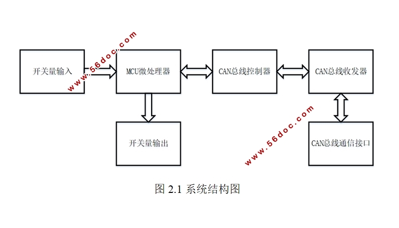 CAN总线开关量输入输出扩展器设计