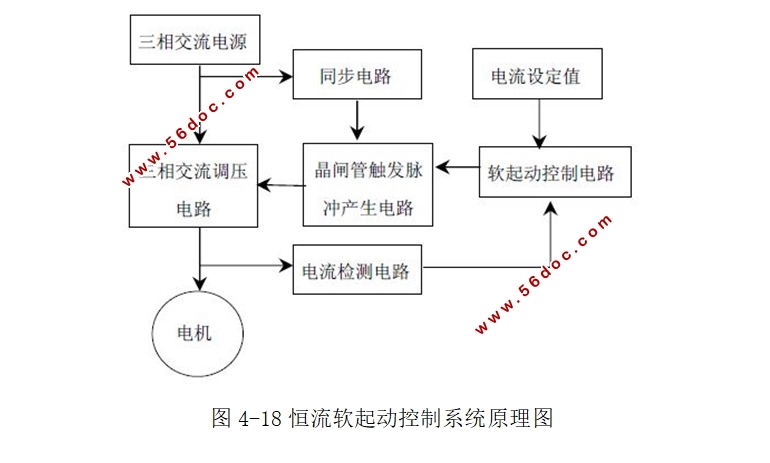 异步电机软起动控制与仿真研究(附MATLAB仿真)