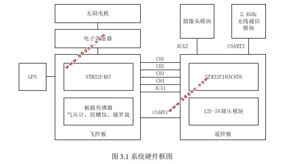 基于STM32和计算机视觉的四轴无人机遥控系统设计