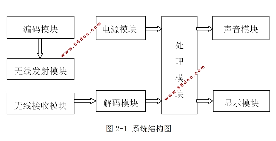 新型无线无线遥控门铃的设计