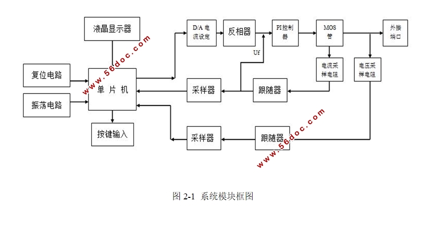 基于单片机的恒流电子负载器的设计