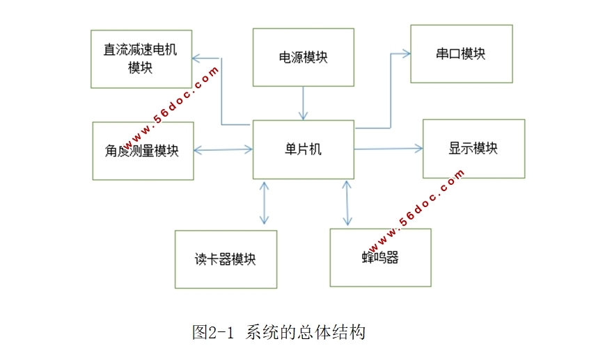 基于单片机的停车场管理系统设计