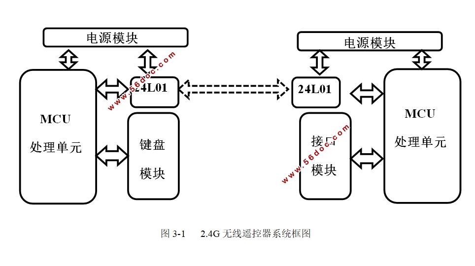 基于单片机的机器人遥控器的设计