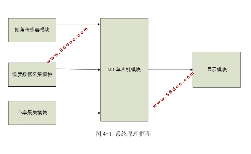 基于单片机STM32的健康运动监测系统设计
